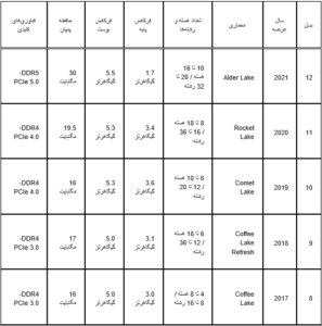 نسلهای مختلف cpu اینتل