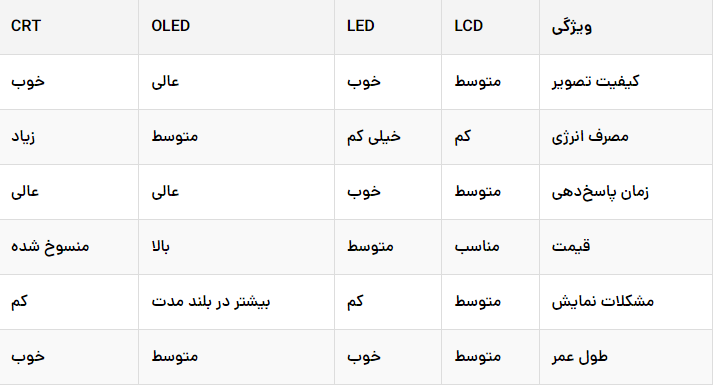 مقایسه عملکرد مانیتورهای مختلف در مواجهه با مشکلات نمایش