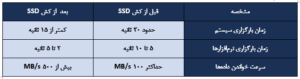 استفاده از SSD به عنوان کش