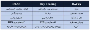 مقایسه Ray Tracing و DLSS