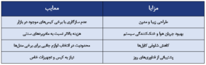 مزایا و معایب مادربردهای BTF